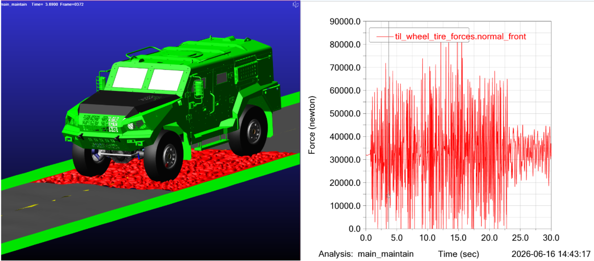 MSC ADAMS Simulation of Tyre Normal Force Response on Belgian Blocks